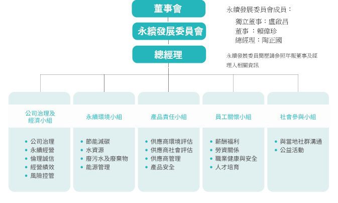 永續發展委員會圖片